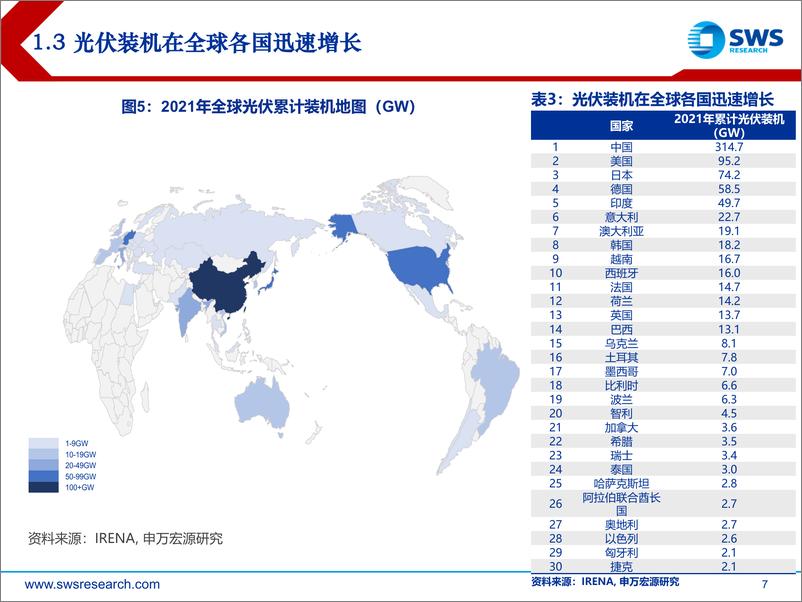 《海外光伏行业2H22投资策略：景气相随，技术争先-20220630-申万宏源-35页》 - 第8页预览图