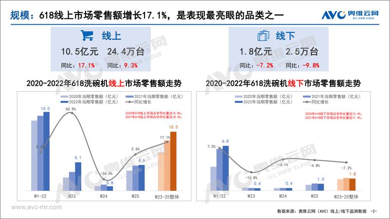 《【家电报告】中国洗碗机市场618总结报告-12页》 - 第3页预览图