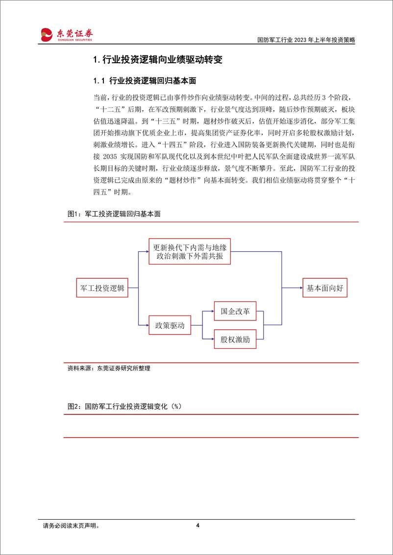 《国防军工行业2023年投资策略：自主可控，拒敌于千里之外-20221118-东莞证券-37页》 - 第5页预览图