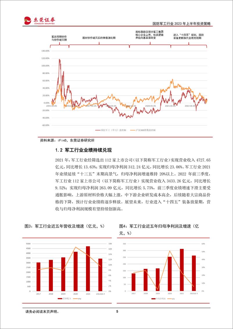 《国防军工行业2023年投资策略：自主可控，拒敌于千里之外-20221118-东莞证券-37页》 - 第6页预览图