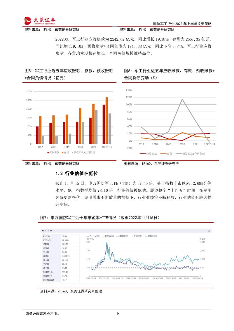 《国防军工行业2023年投资策略：自主可控，拒敌于千里之外-20221118-东莞证券-37页》 - 第7页预览图