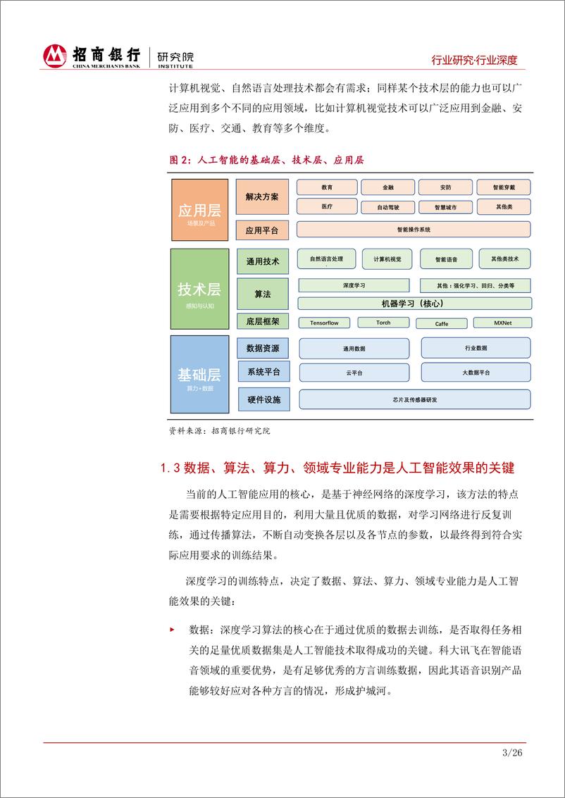 《人工智能行业报告（上篇）：中国造AI将崛起，数据以及平台类公司前景广阔-20190620-招商银行-31页》 - 第8页预览图