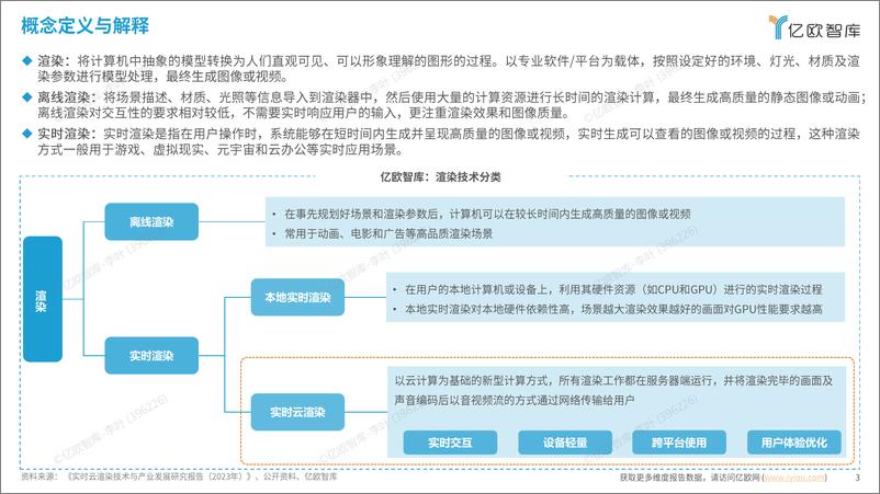 《2024中国实时云渲染技术发展洞察报告-36页》 - 第3页预览图