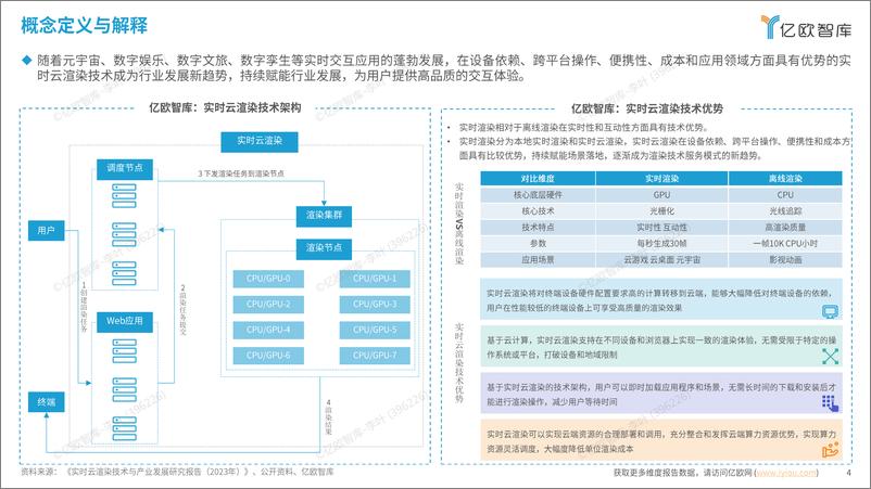 《2024中国实时云渲染技术发展洞察报告-36页》 - 第4页预览图