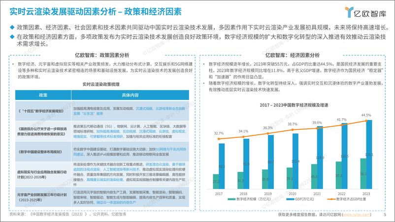 《2024中国实时云渲染技术发展洞察报告-36页》 - 第5页预览图