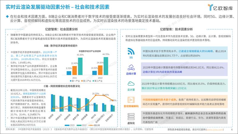 《2024中国实时云渲染技术发展洞察报告-36页》 - 第6页预览图