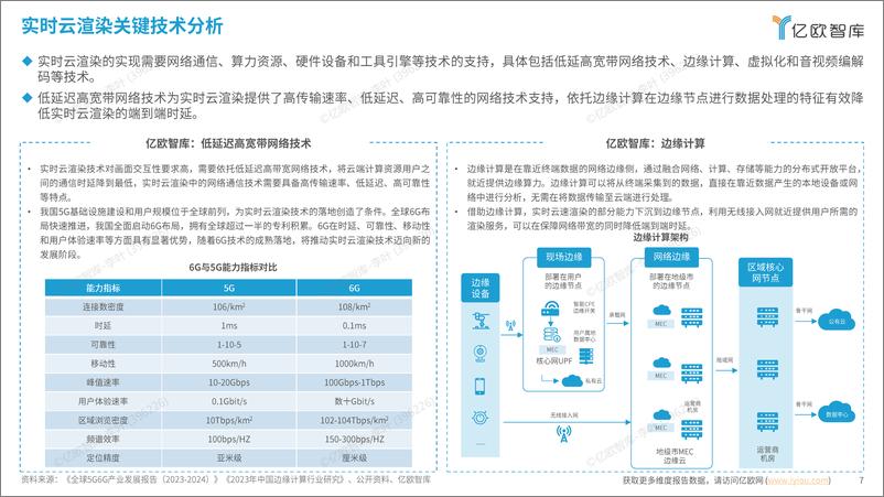 《2024中国实时云渲染技术发展洞察报告-36页》 - 第7页预览图