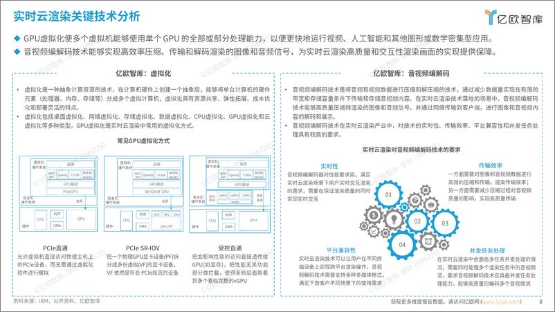 《2024中国实时云渲染技术发展洞察报告-36页》 - 第8页预览图