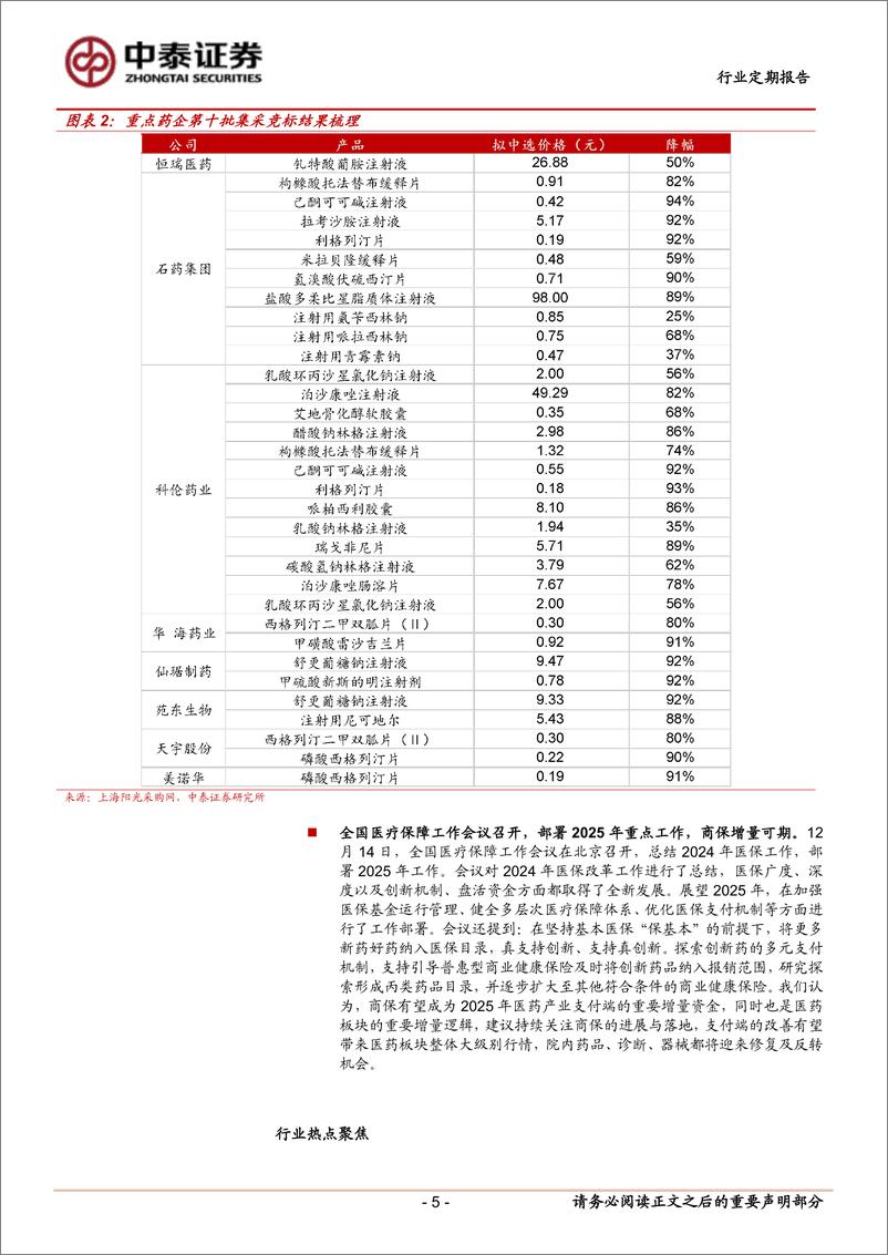 《医药生物行业：第十批集采落地，仿制药有望加速出清，看好创新、一体化-241215-中泰证券-11页》 - 第5页预览图