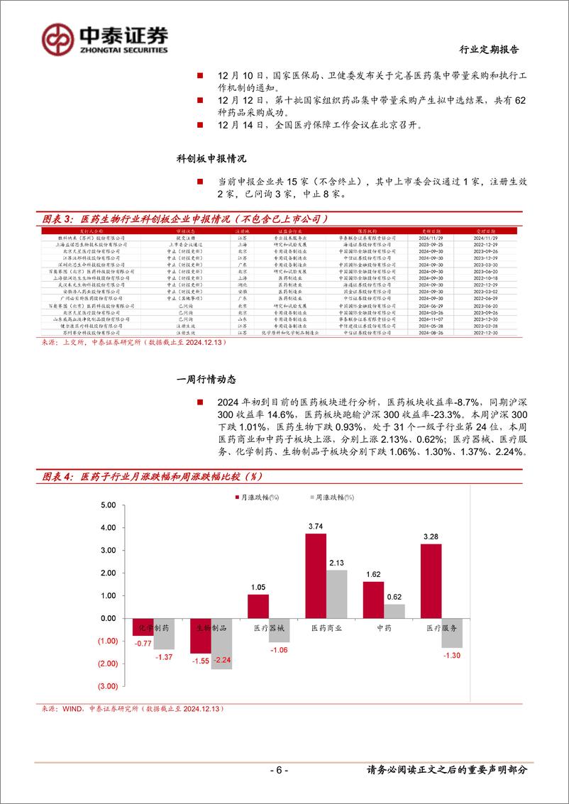 《医药生物行业：第十批集采落地，仿制药有望加速出清，看好创新、一体化-241215-中泰证券-11页》 - 第6页预览图