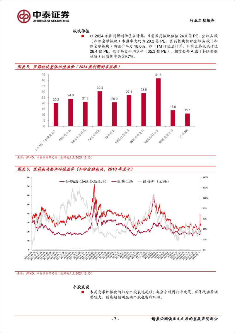 《医药生物行业：第十批集采落地，仿制药有望加速出清，看好创新、一体化-241215-中泰证券-11页》 - 第7页预览图