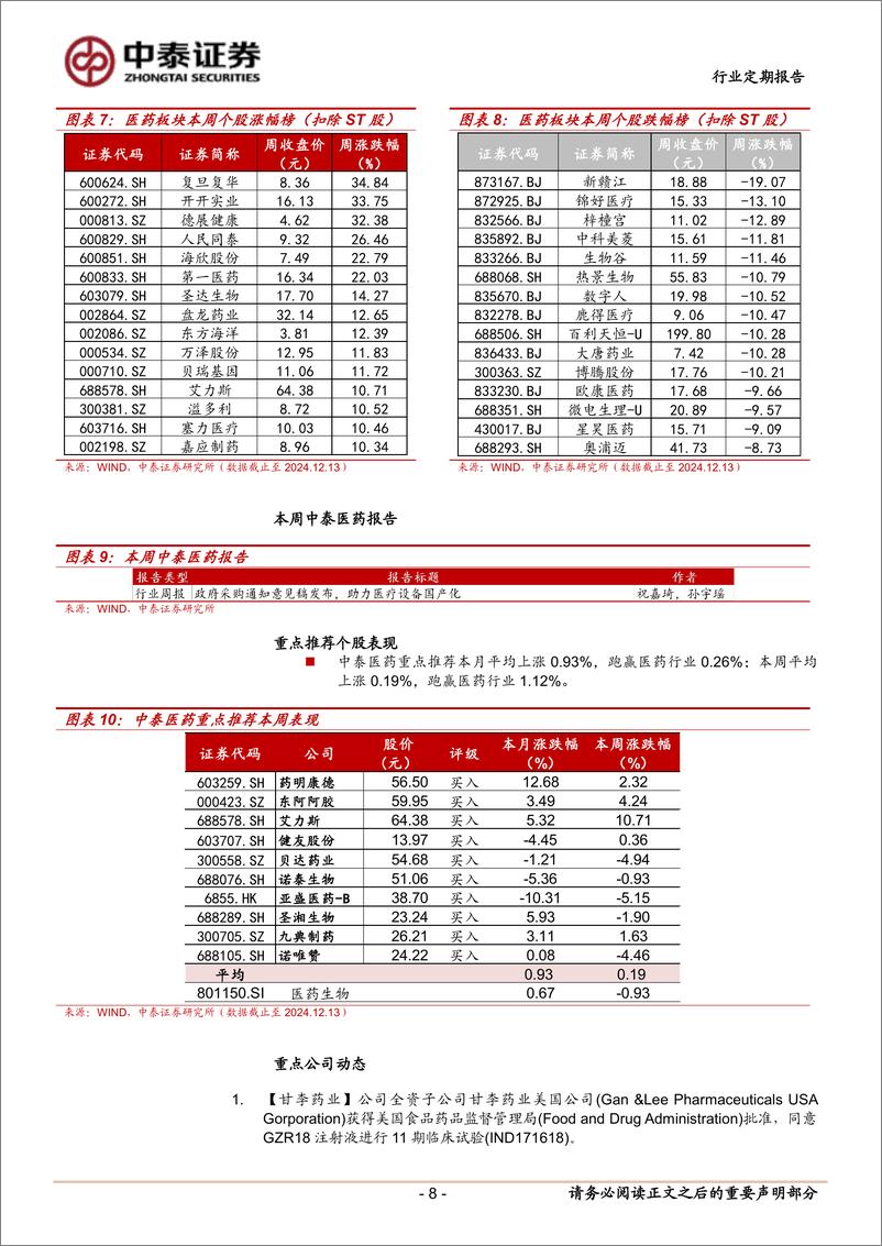 《医药生物行业：第十批集采落地，仿制药有望加速出清，看好创新、一体化-241215-中泰证券-11页》 - 第8页预览图