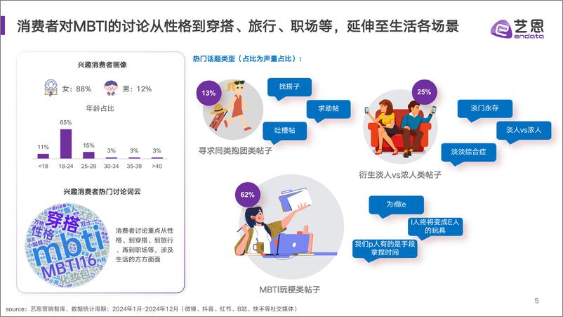 《2024年度十大热梗营销回顾-34页》 - 第5页预览图