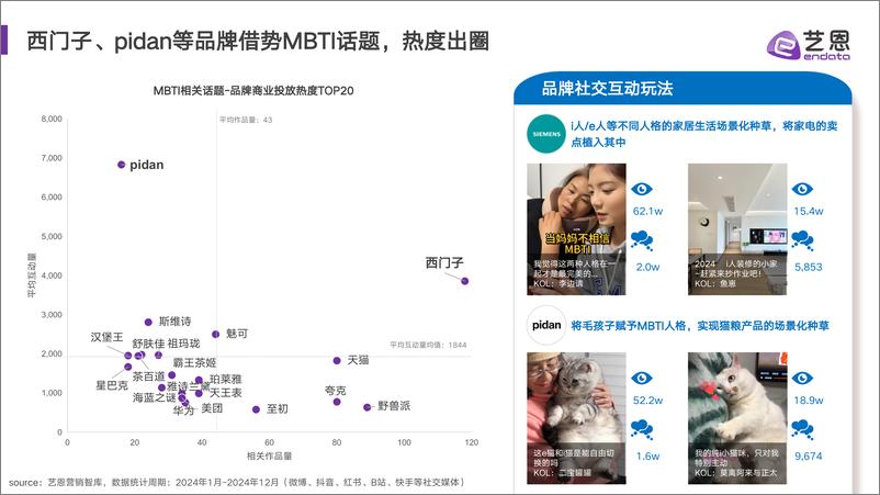 《2024年度十大热梗营销回顾-34页》 - 第6页预览图