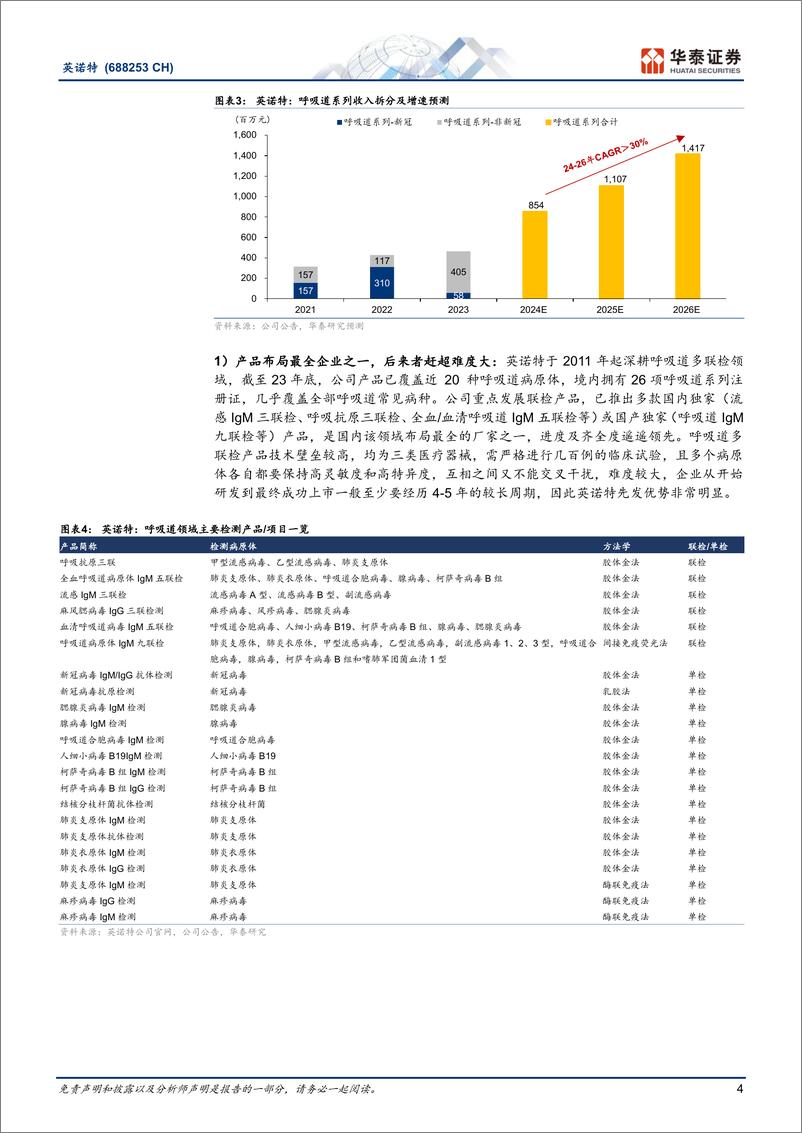 《英诺特(688253)英姿勃发，特立潮头-240908-华泰证券-27页》 - 第4页预览图