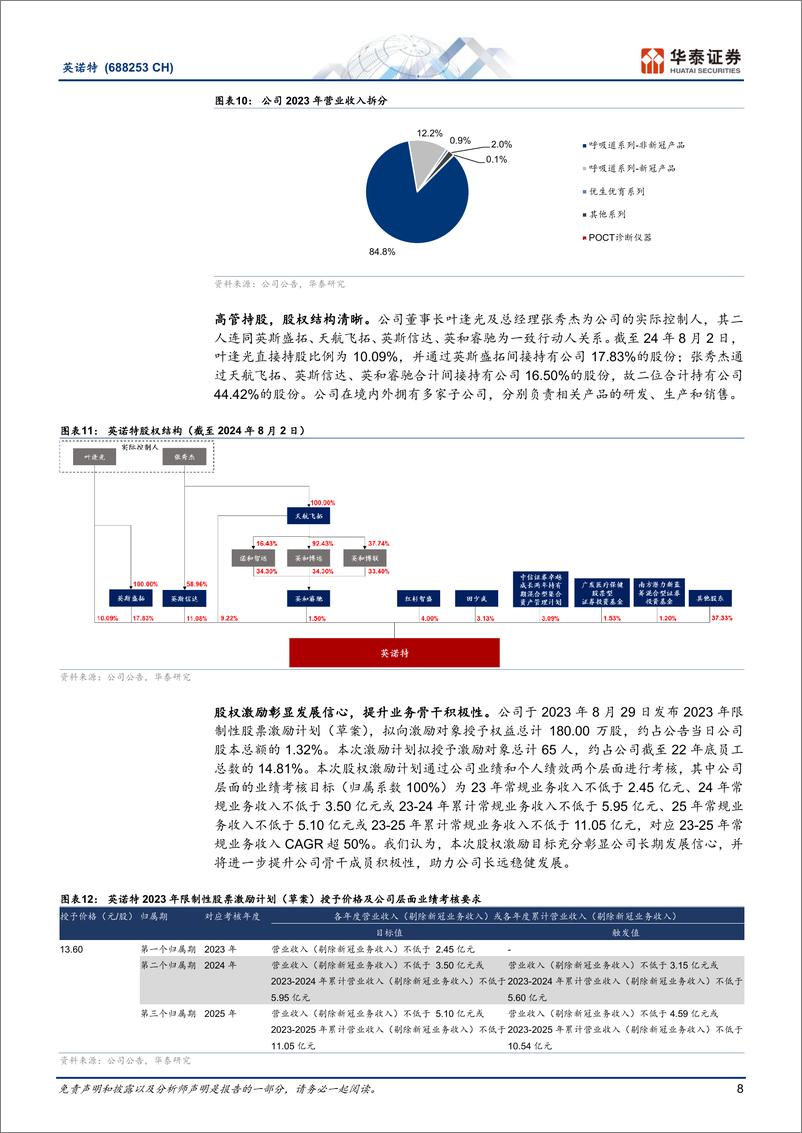 《英诺特(688253)英姿勃发，特立潮头-240908-华泰证券-27页》 - 第8页预览图