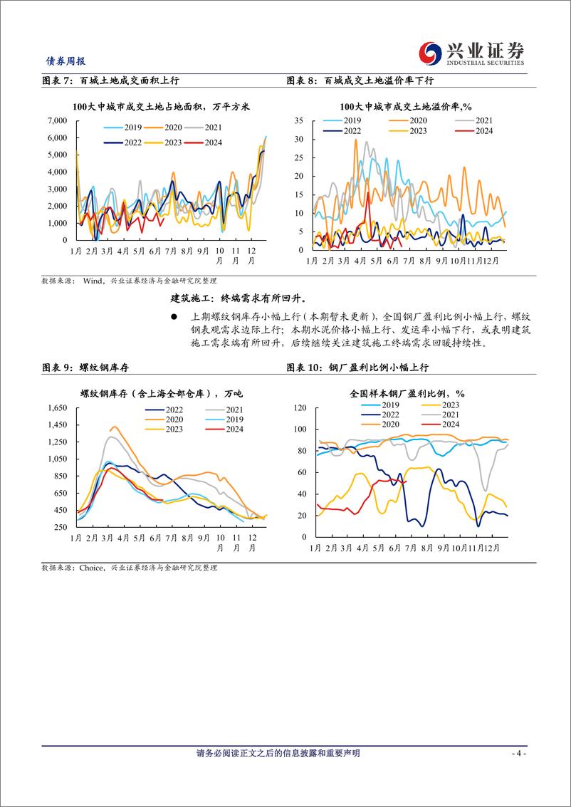 《国内高频数据追踪：地产端季节性回升，水电增长煤价承压-240622-兴业证券-20页》 - 第4页预览图