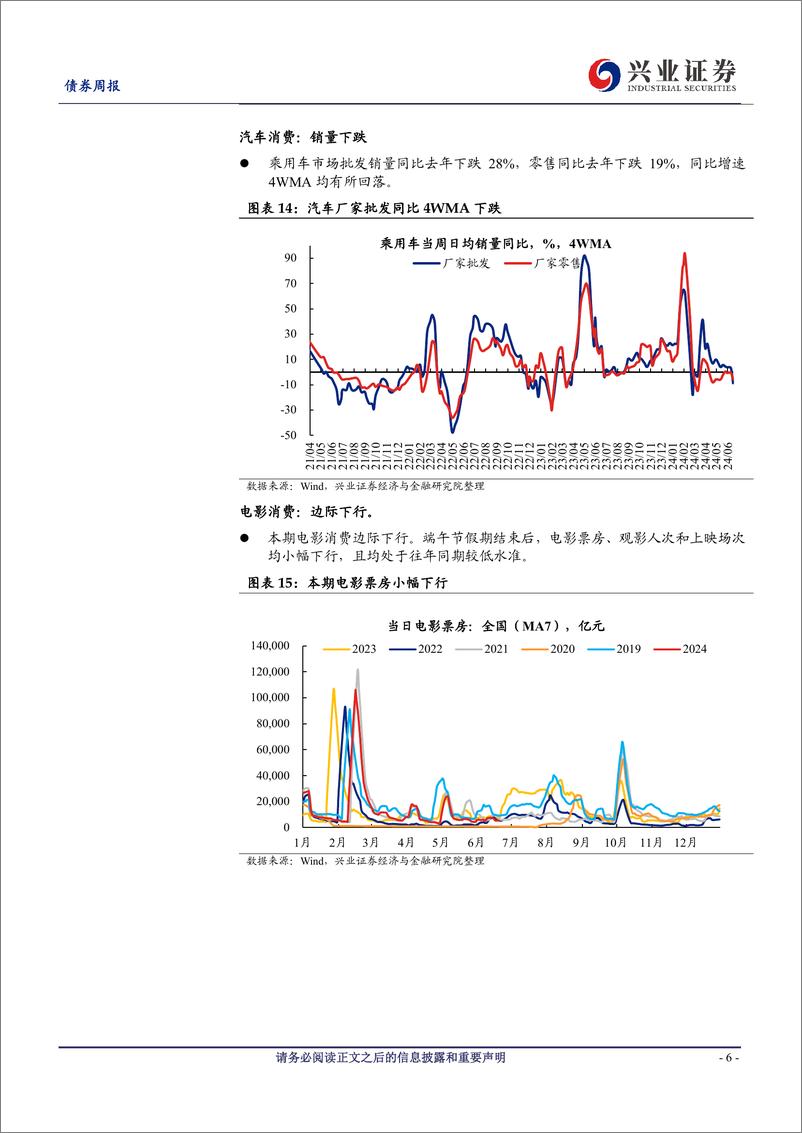 《国内高频数据追踪：地产端季节性回升，水电增长煤价承压-240622-兴业证券-20页》 - 第6页预览图