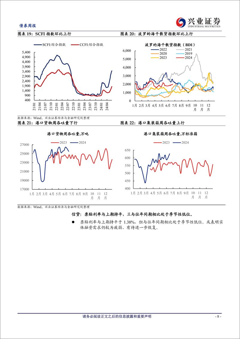 《国内高频数据追踪：地产端季节性回升，水电增长煤价承压-240622-兴业证券-20页》 - 第8页预览图