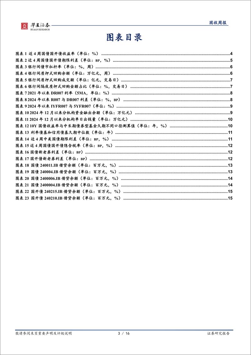 《债市技术面：跨年后债市止盈压力或明显增加-241229-华安证券-16页》 - 第3页预览图
