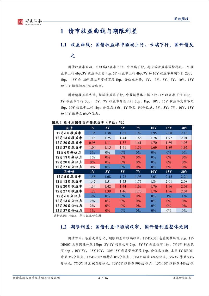 《债市技术面：跨年后债市止盈压力或明显增加-241229-华安证券-16页》 - 第4页预览图