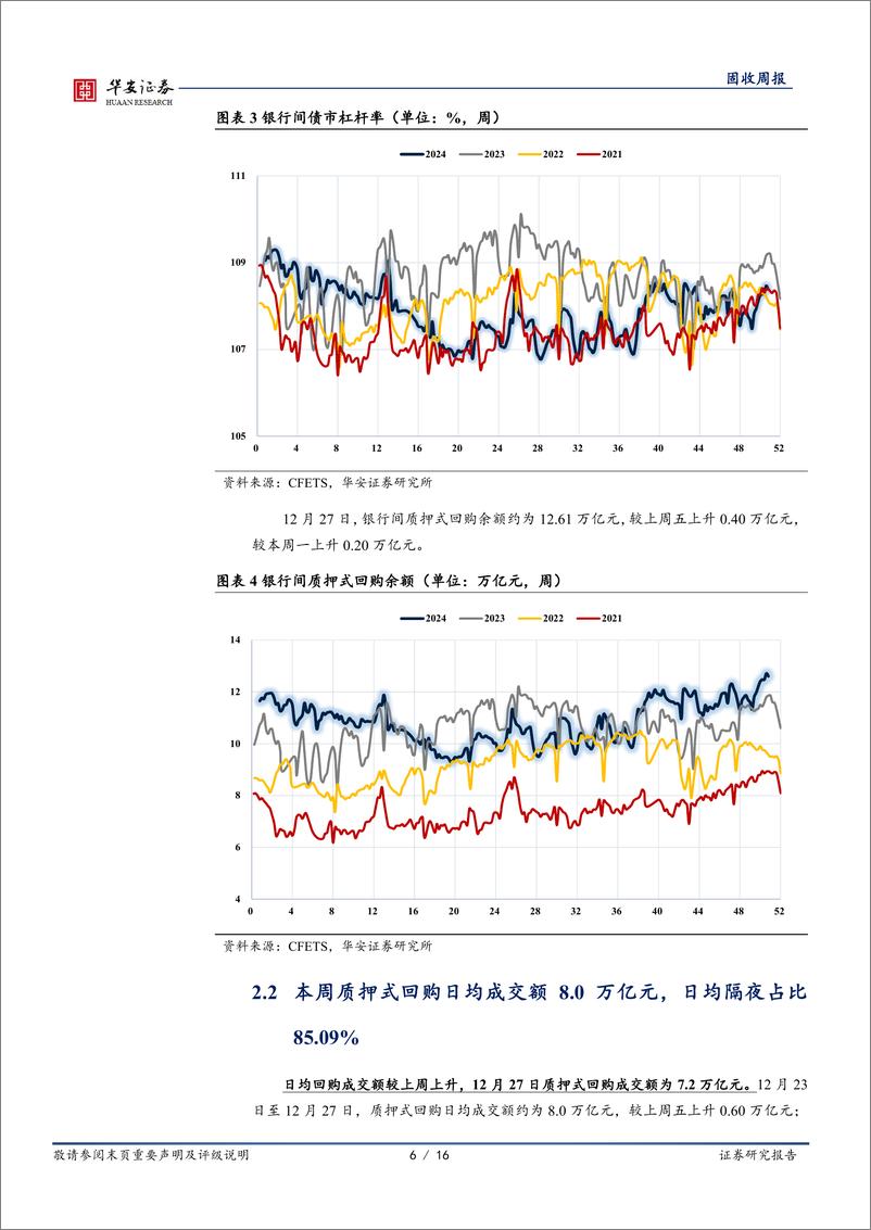 《债市技术面：跨年后债市止盈压力或明显增加-241229-华安证券-16页》 - 第6页预览图