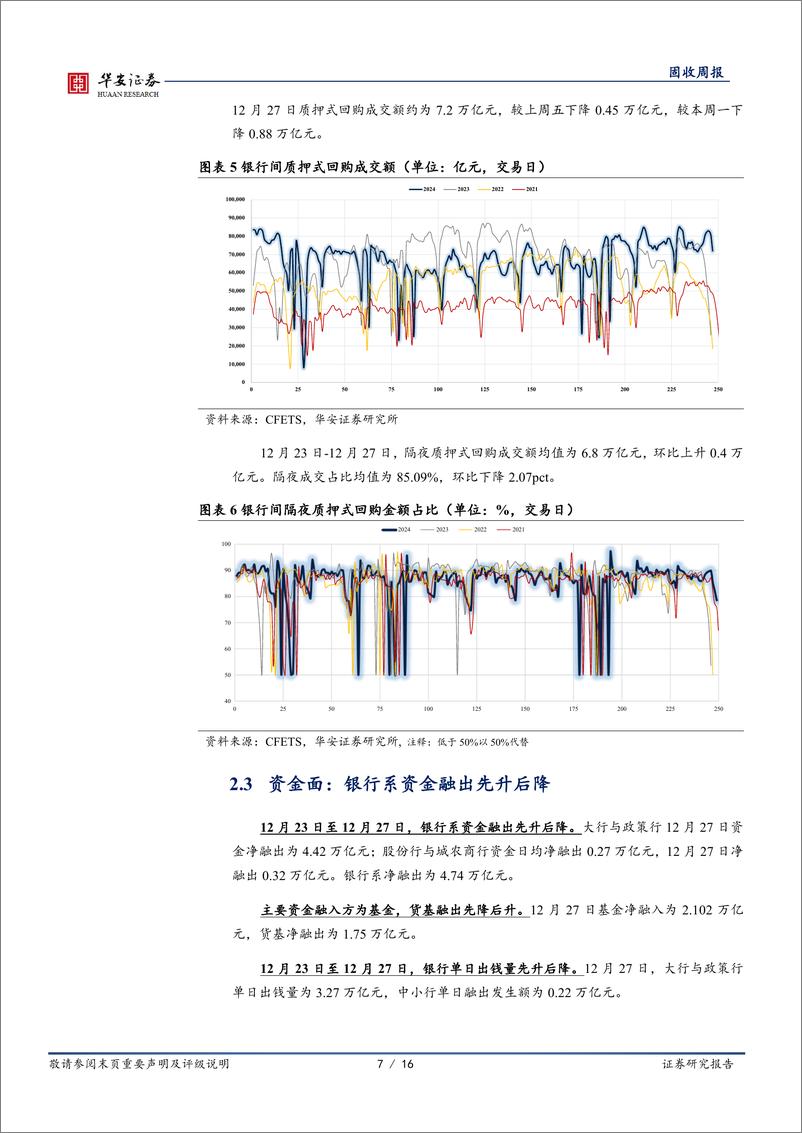 《债市技术面：跨年后债市止盈压力或明显增加-241229-华安证券-16页》 - 第7页预览图