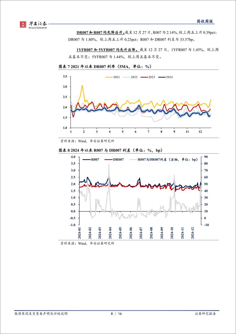 《债市技术面：跨年后债市止盈压力或明显增加-241229-华安证券-16页》 - 第8页预览图