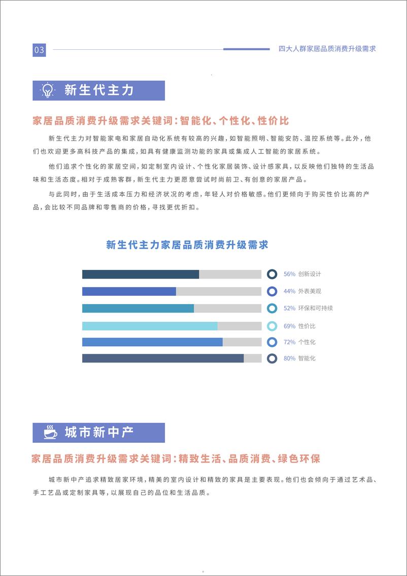 《优居视界：2024家居品质消费趋势洞察报告-21页》 - 第5页预览图