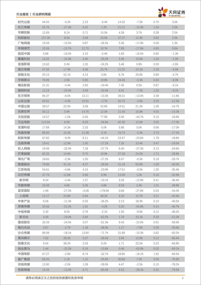 《传媒行业月度观点：业绩整体符合预期不乏亮点，触底企稳趋势已现-20191103-天风证券-33页》 - 第6页预览图