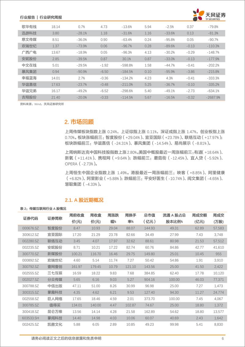 《传媒行业月度观点：业绩整体符合预期不乏亮点，触底企稳趋势已现-20191103-天风证券-33页》 - 第7页预览图