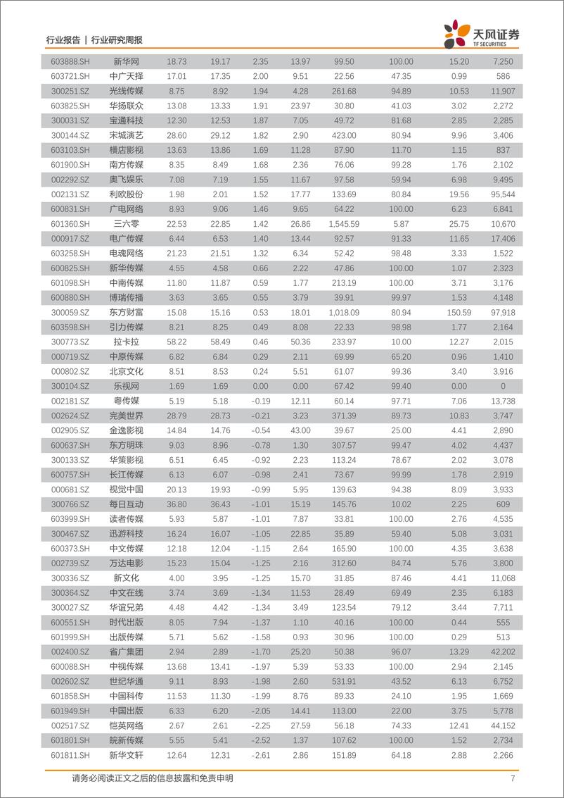 《传媒行业月度观点：业绩整体符合预期不乏亮点，触底企稳趋势已现-20191103-天风证券-33页》 - 第8页预览图