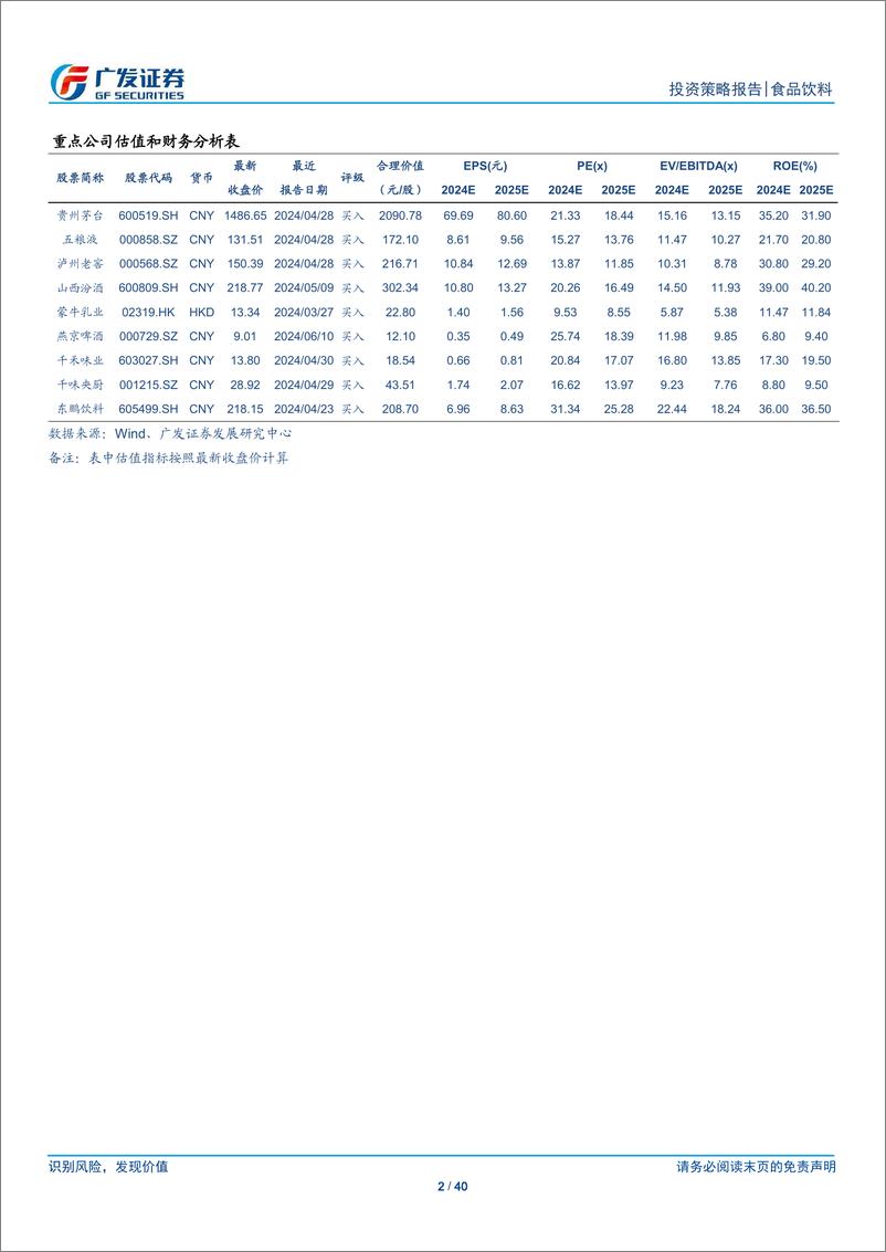 《食品饮料行业2024年中期策略：站在新周期的起点-240626-广发证券-40页》 - 第2页预览图