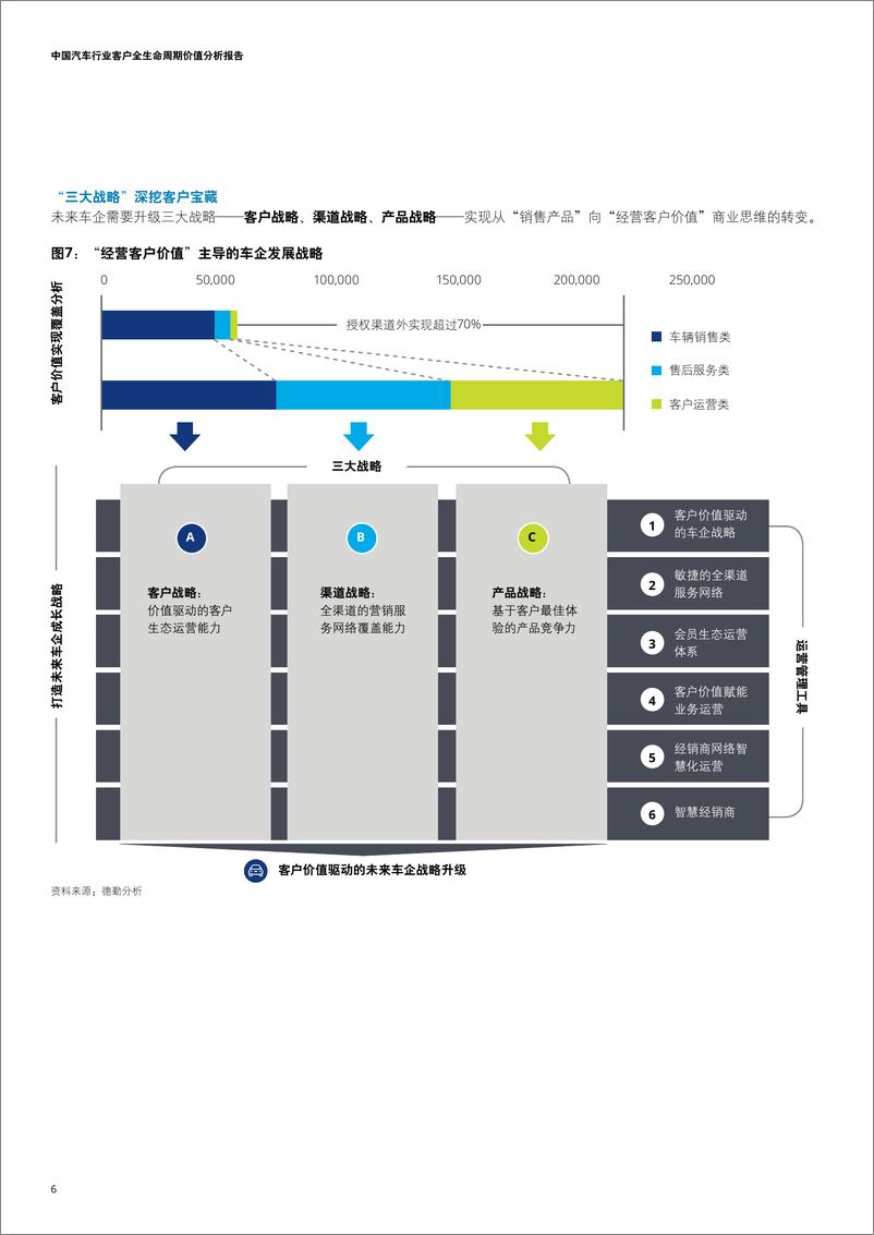 《德勤-中国汽车行业客户全生命周期价值分析报告-2019.1-12页》 - 第8页预览图