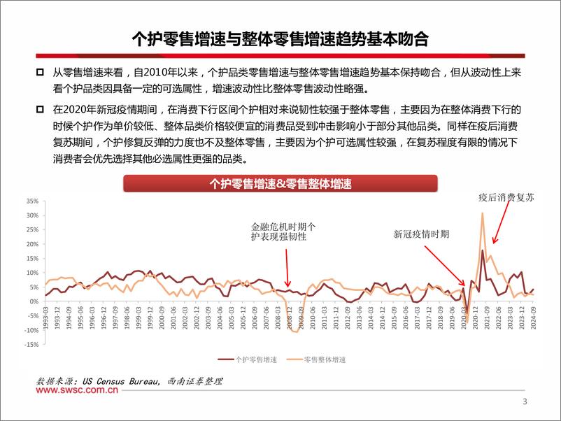 《美国美护行业梳理：零售增速表现较稳定，重点关注大众品牌-241226-西南证券-43页》 - 第4页预览图