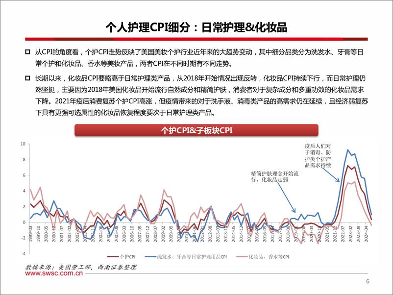 《美国美护行业梳理：零售增速表现较稳定，重点关注大众品牌-241226-西南证券-43页》 - 第7页预览图