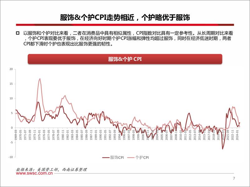 《美国美护行业梳理：零售增速表现较稳定，重点关注大众品牌-241226-西南证券-43页》 - 第8页预览图