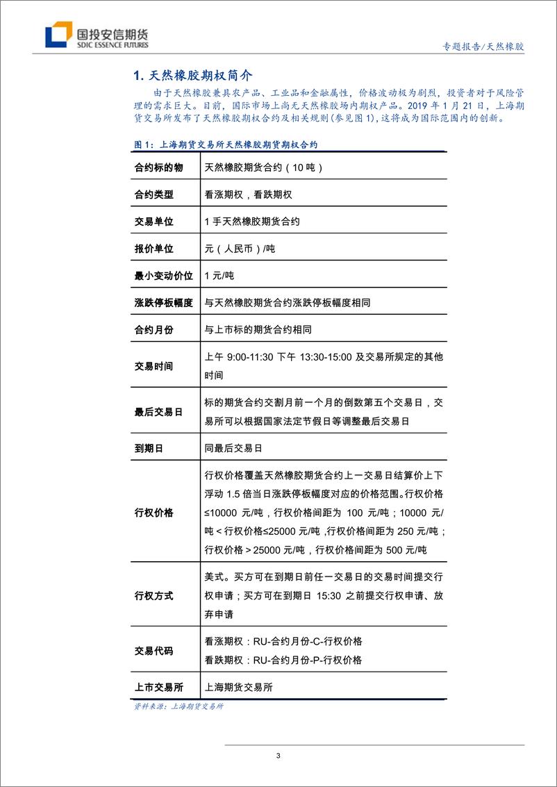 《天然橡胶期权专题报告：天胶期权，未雨绸缪-20190125-国投安信期货-16页》 - 第4页预览图