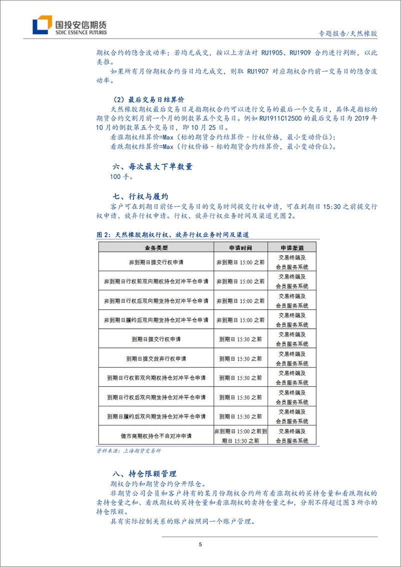 《天然橡胶期权专题报告：天胶期权，未雨绸缪-20190125-国投安信期货-16页》 - 第6页预览图