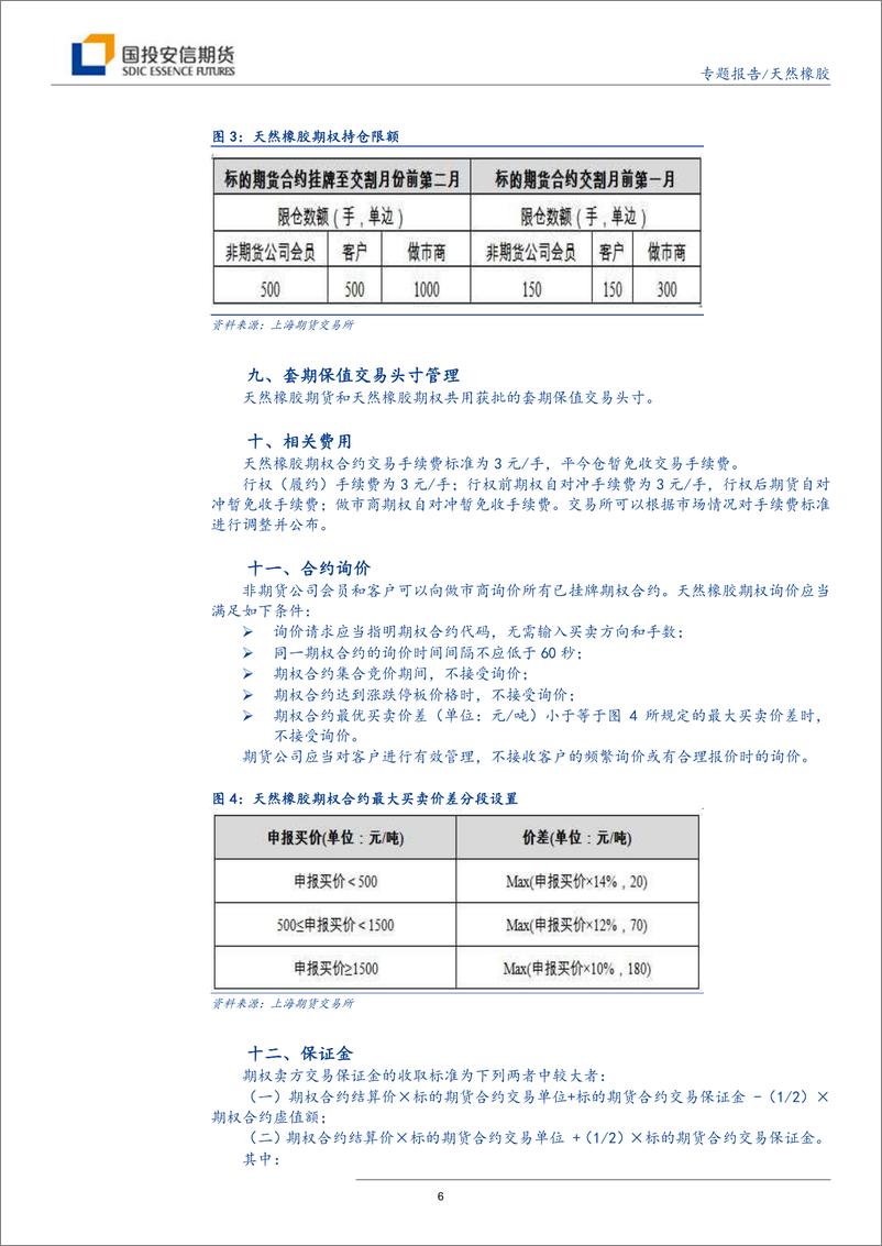 《天然橡胶期权专题报告：天胶期权，未雨绸缪-20190125-国投安信期货-16页》 - 第7页预览图