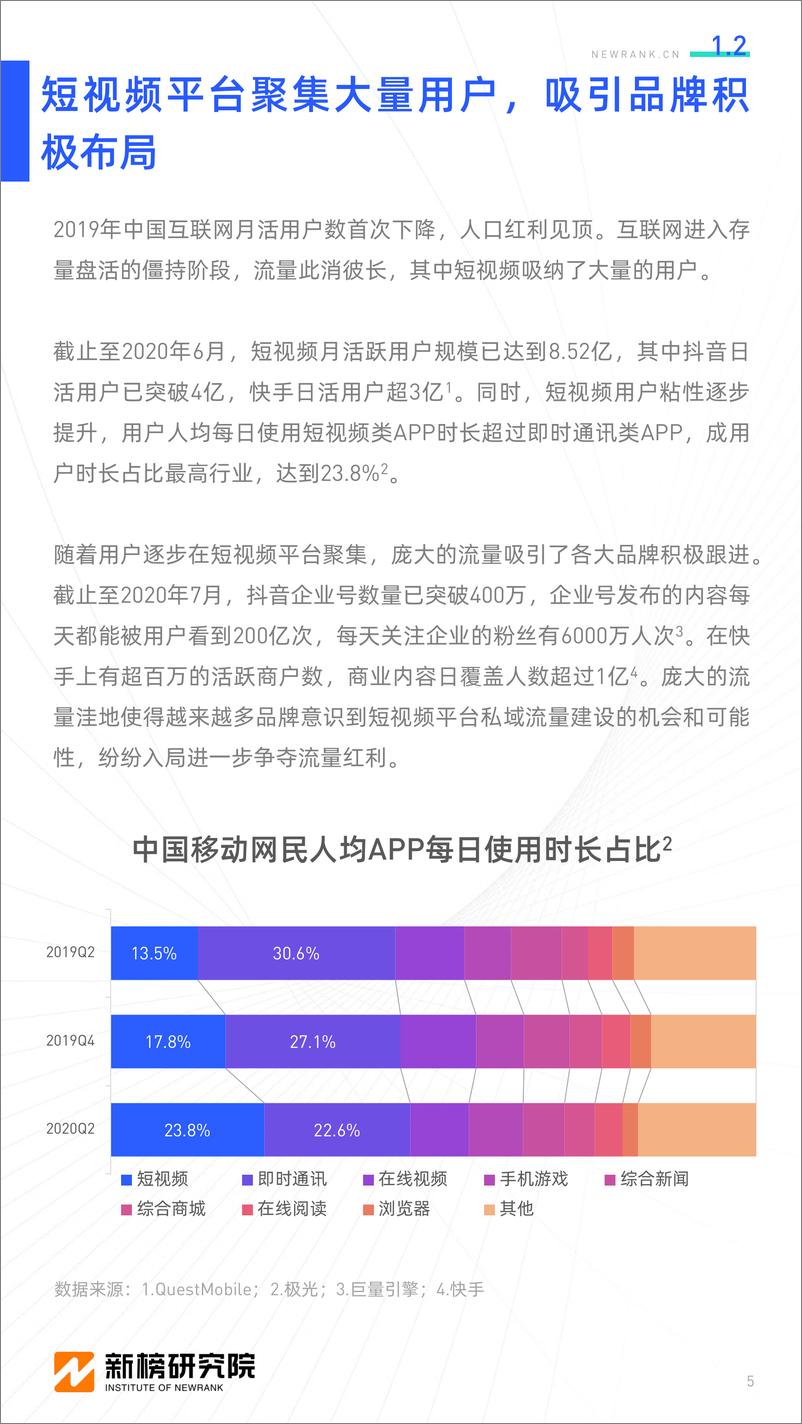 《短视频平台私域建设研究报告-新榜研究院-202008》 - 第5页预览图