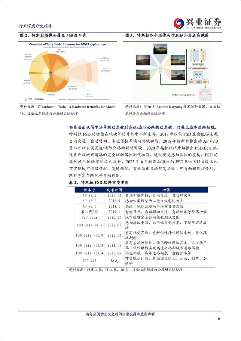 《汽车行业特斯拉系列跟踪6：三重新周期，全新特斯拉-20230721-兴业证券-28页》 - 第7页预览图