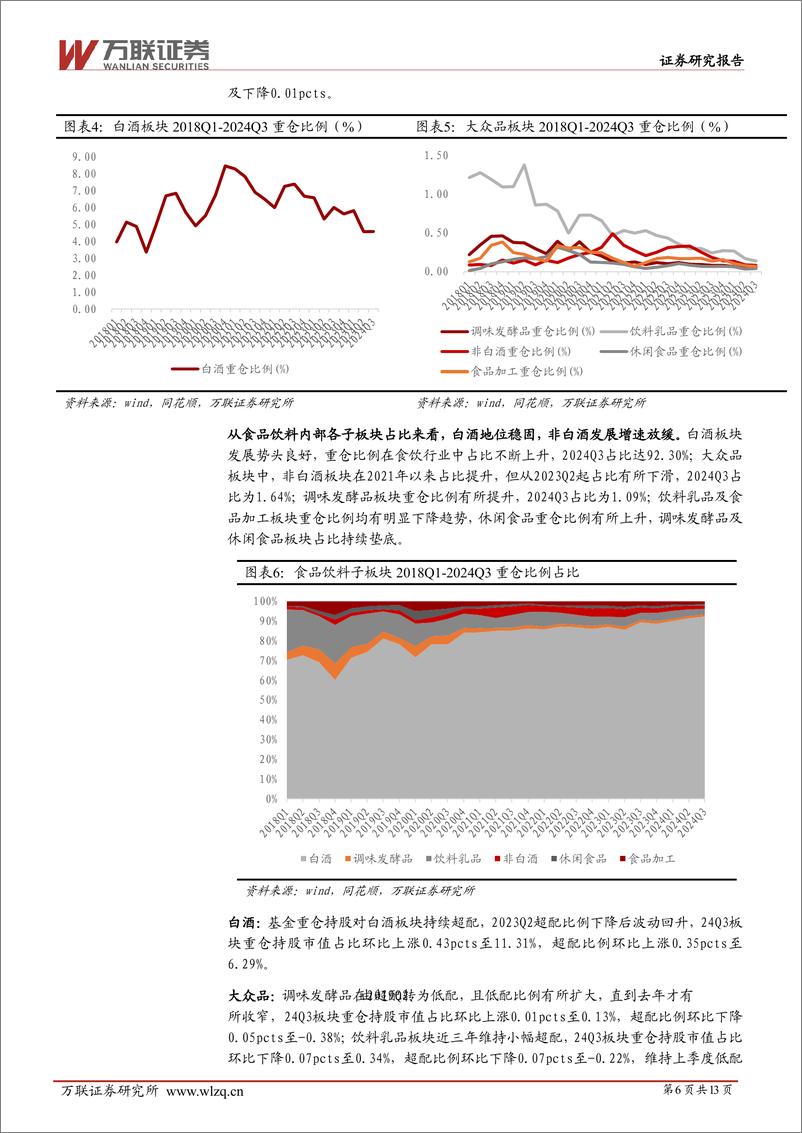 《食品饮料行业跟踪报告：24Q3食饮重仓比例小幅下降，白酒龙头两极分化-241118-万联证券-13页》 - 第6页预览图