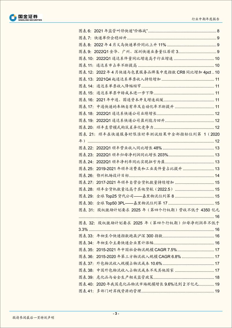 《交通运输产业行业中期年度报告：快递物流成长可期，布局复苏确定标的-20220605-国金证券-47页》 - 第4页预览图