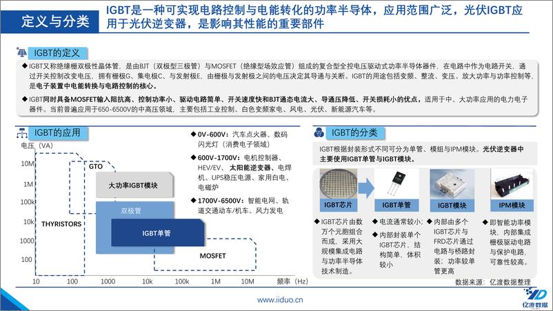 《2022年中国光伏IGBT行业短报告》 - 第5页预览图