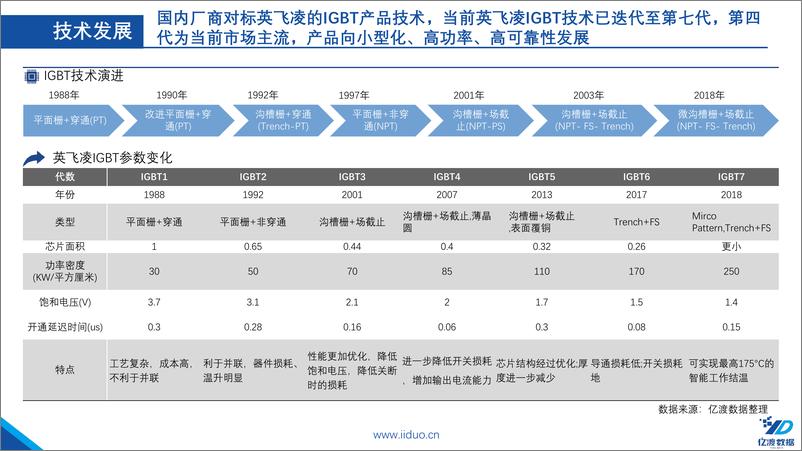 《2022年中国光伏IGBT行业短报告》 - 第6页预览图