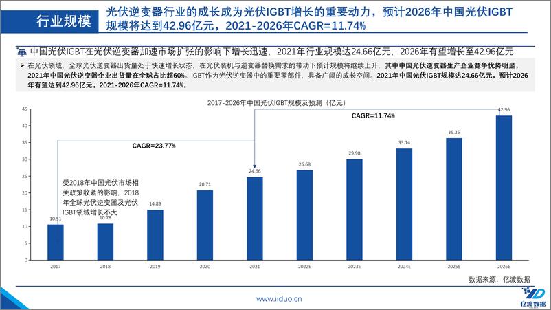 《2022年中国光伏IGBT行业短报告》 - 第7页预览图