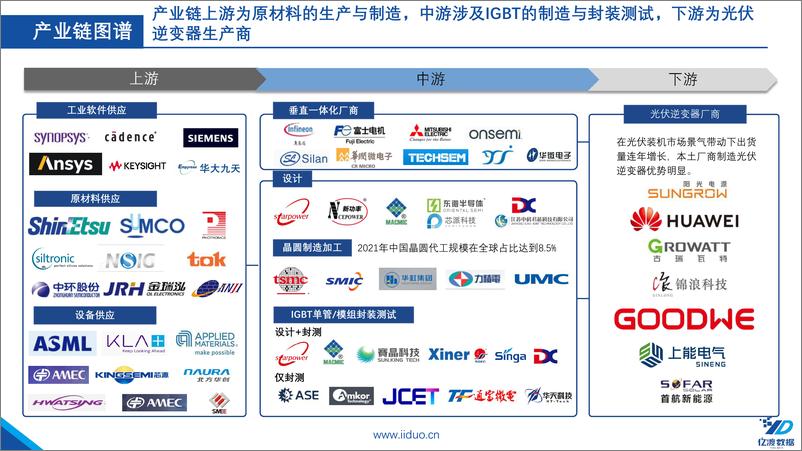 《2022年中国光伏IGBT行业短报告》 - 第8页预览图