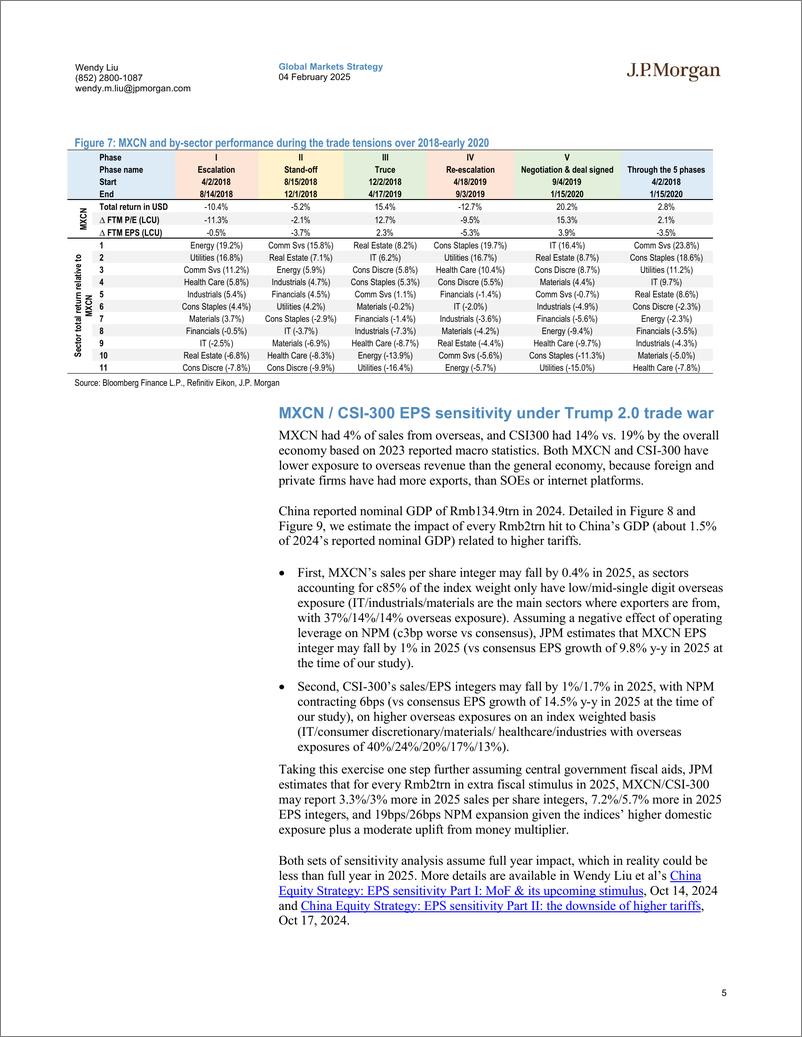 《JPMorgan-China Equity Strategy US-China trade tensions re-escalation...-113303962》 - 第5页预览图
