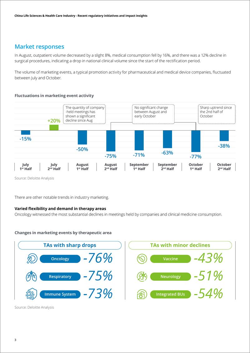 《德勤：2023医疗行业的强监管形势解读及市场趋势报告（英文版）》 - 第4页预览图